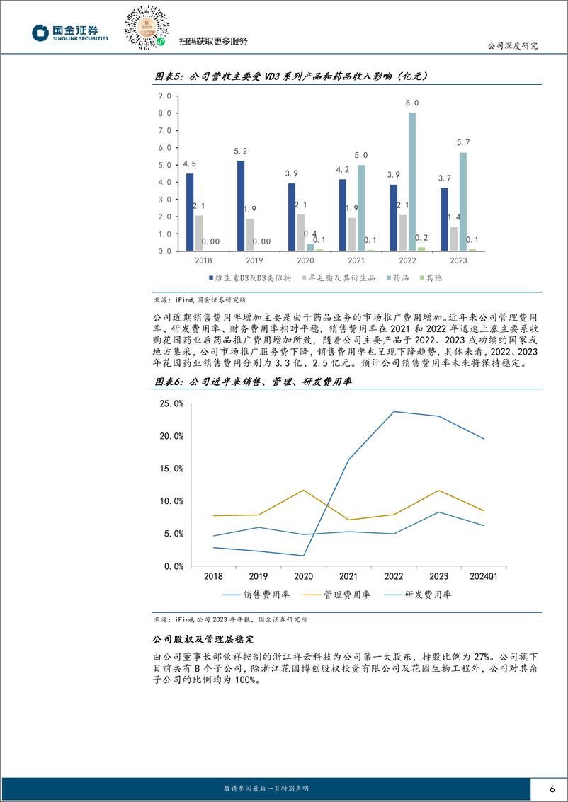 《国金证券-花园生物-300401-维生素D3价格有改善空间，一纵一横战略保障未来长期发展》 - 第6页预览图