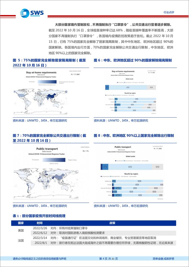 《旅游社服行业专题报告：海外疫后出行产业链全景复盘-20221113-申万宏源-21页》 - 第5页预览图