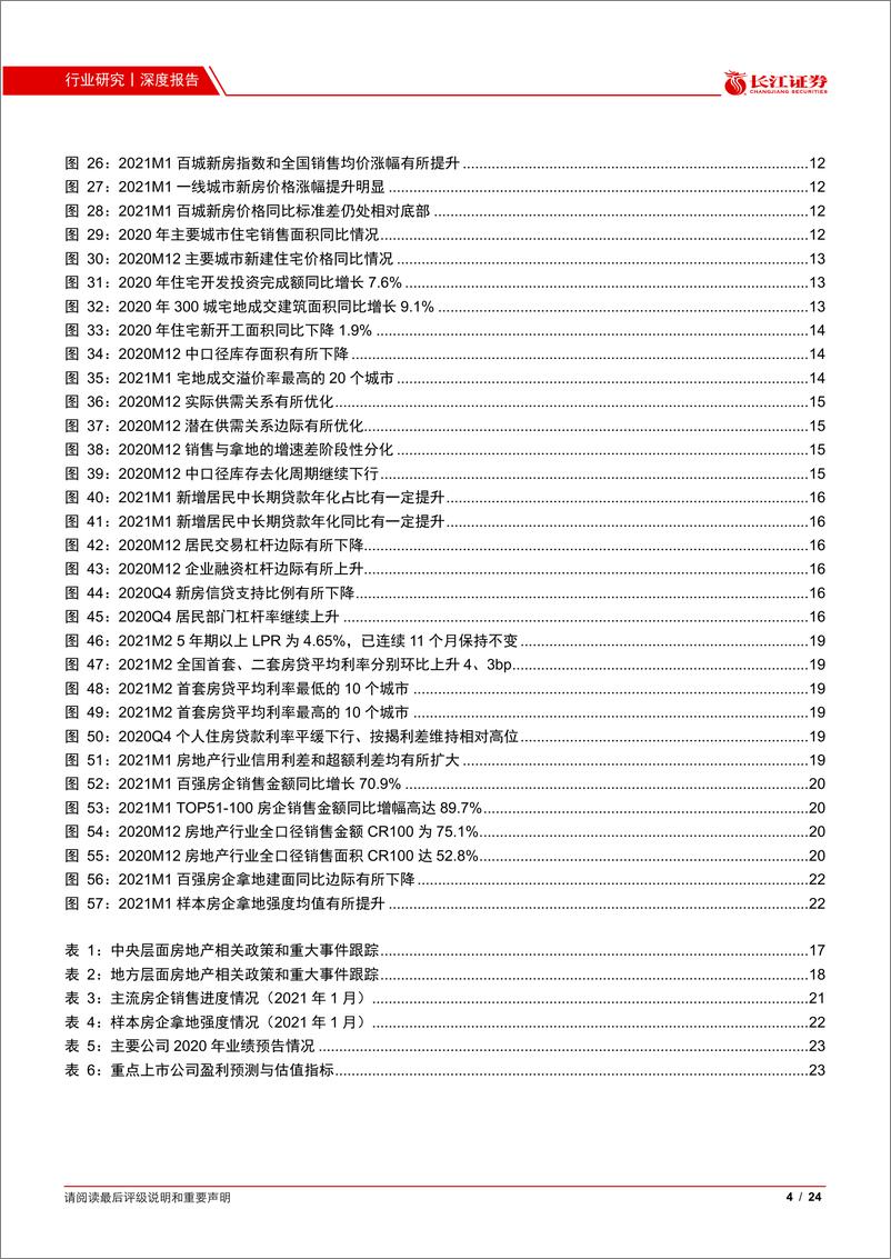 《地产行业基本面跟踪系列报告一：需求韧性的根源在哪儿？-20210222-长江证券-24页》 - 第4页预览图