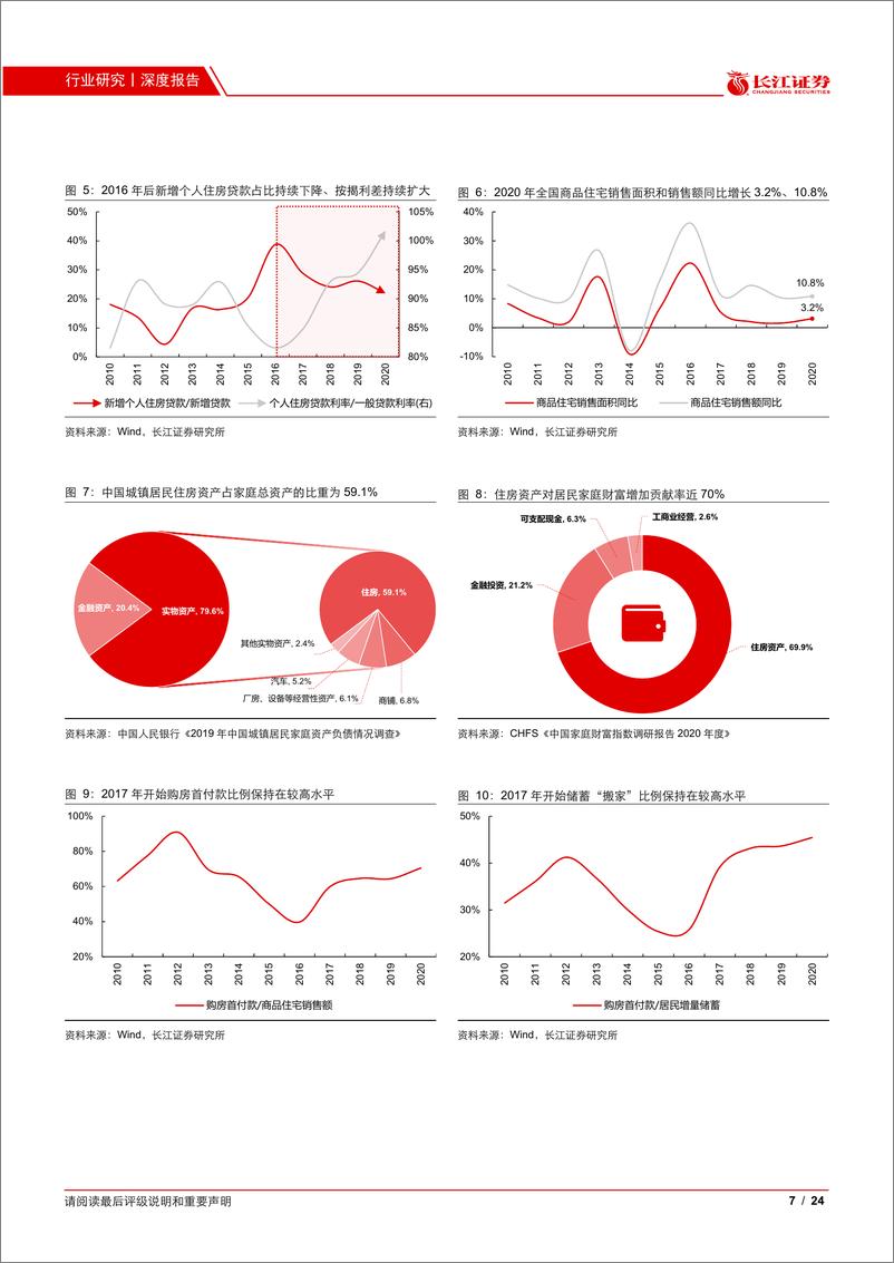 《地产行业基本面跟踪系列报告一：需求韧性的根源在哪儿？-20210222-长江证券-24页》 - 第7页预览图