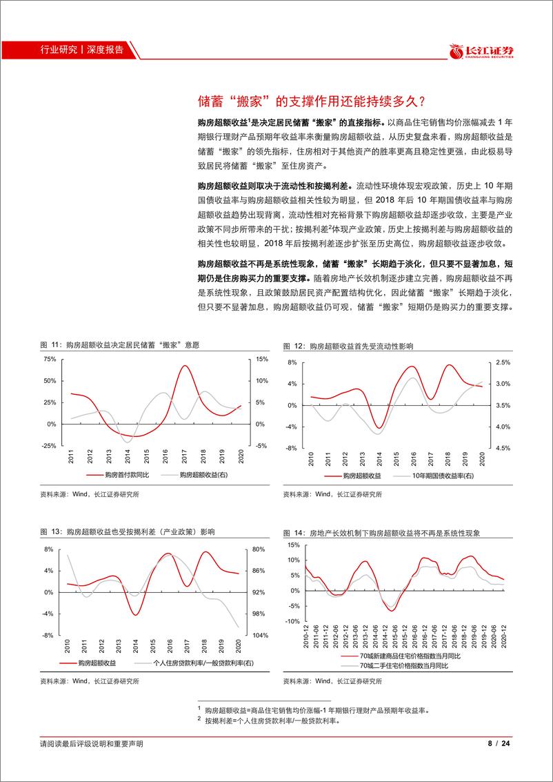 《地产行业基本面跟踪系列报告一：需求韧性的根源在哪儿？-20210222-长江证券-24页》 - 第8页预览图