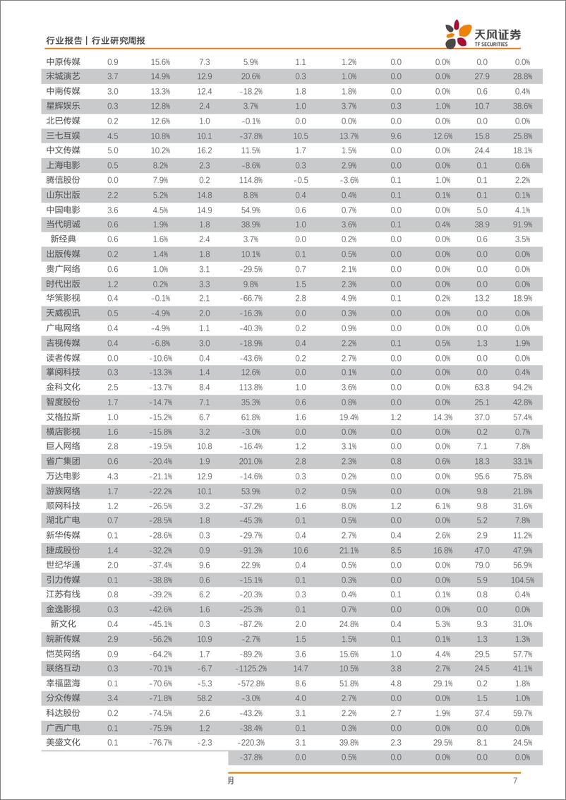 《传媒行业五月策略：低估值游戏为盾，稀缺主题为矛灵活应对-20190505-天风证券-29页》 - 第8页预览图