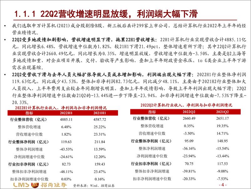 《计算机行业2022中报详细总结：22Q2行业受疫情影响较大，工业软件、SaaS及企业服务凸显业绩韧性》 - 第4页预览图