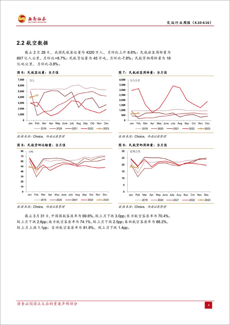 《20230416-交通运输-交运行业周报：空箱堆积情况好转，电商物流配送提速-西南证券》 - 第8页预览图