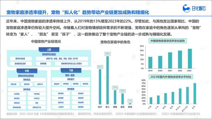 《2024年Q3宠物洗护品类市场分析与新品趋势洞察报告》 - 第6页预览图