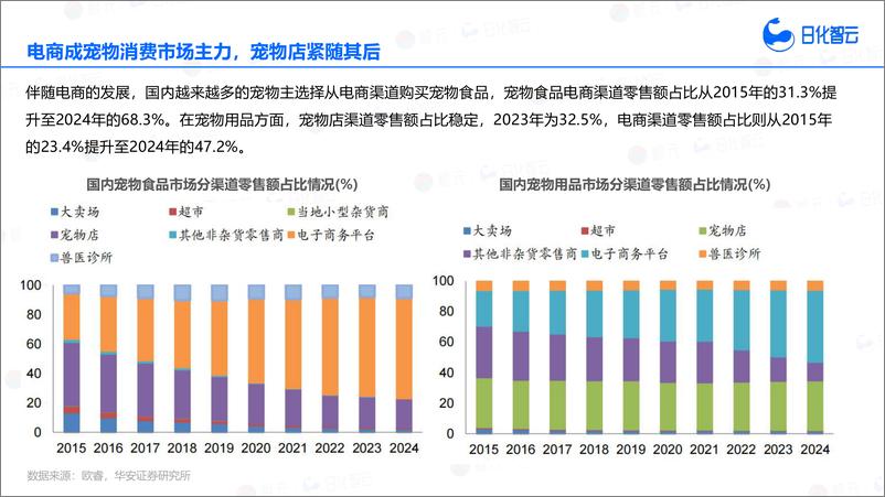 《2024年Q3宠物洗护品类市场分析与新品趋势洞察报告》 - 第8页预览图