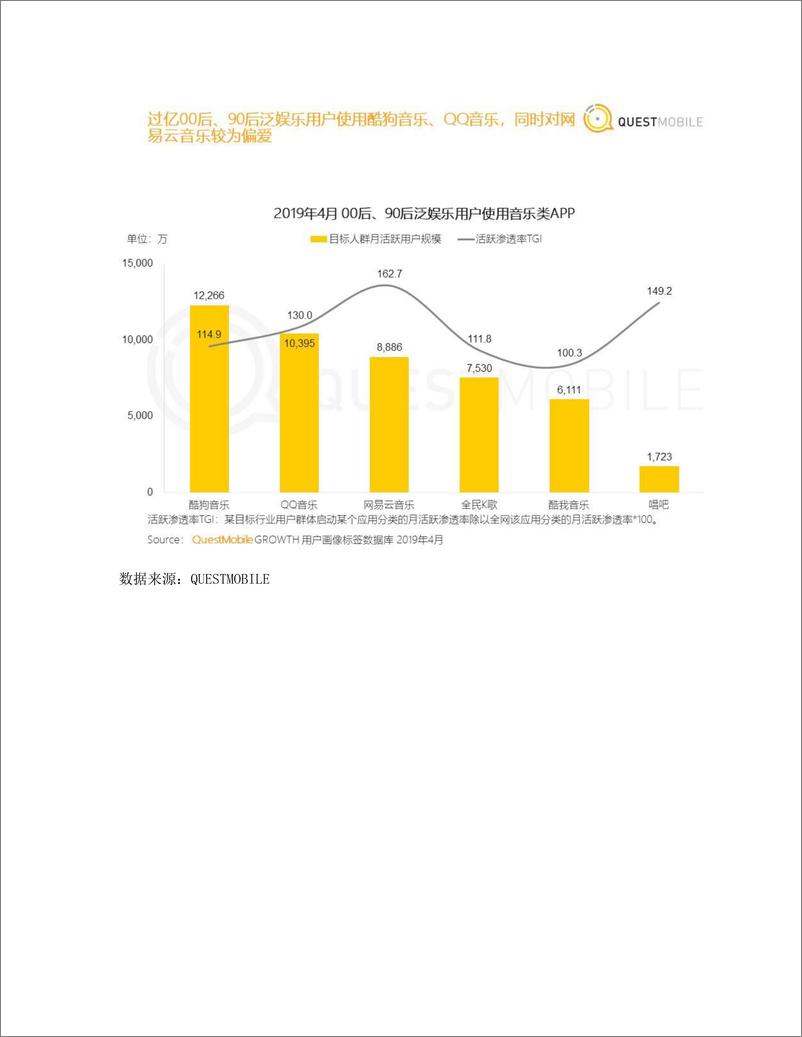 《竞品分析：网易云音乐 VS QQ音乐》 - 第6页预览图