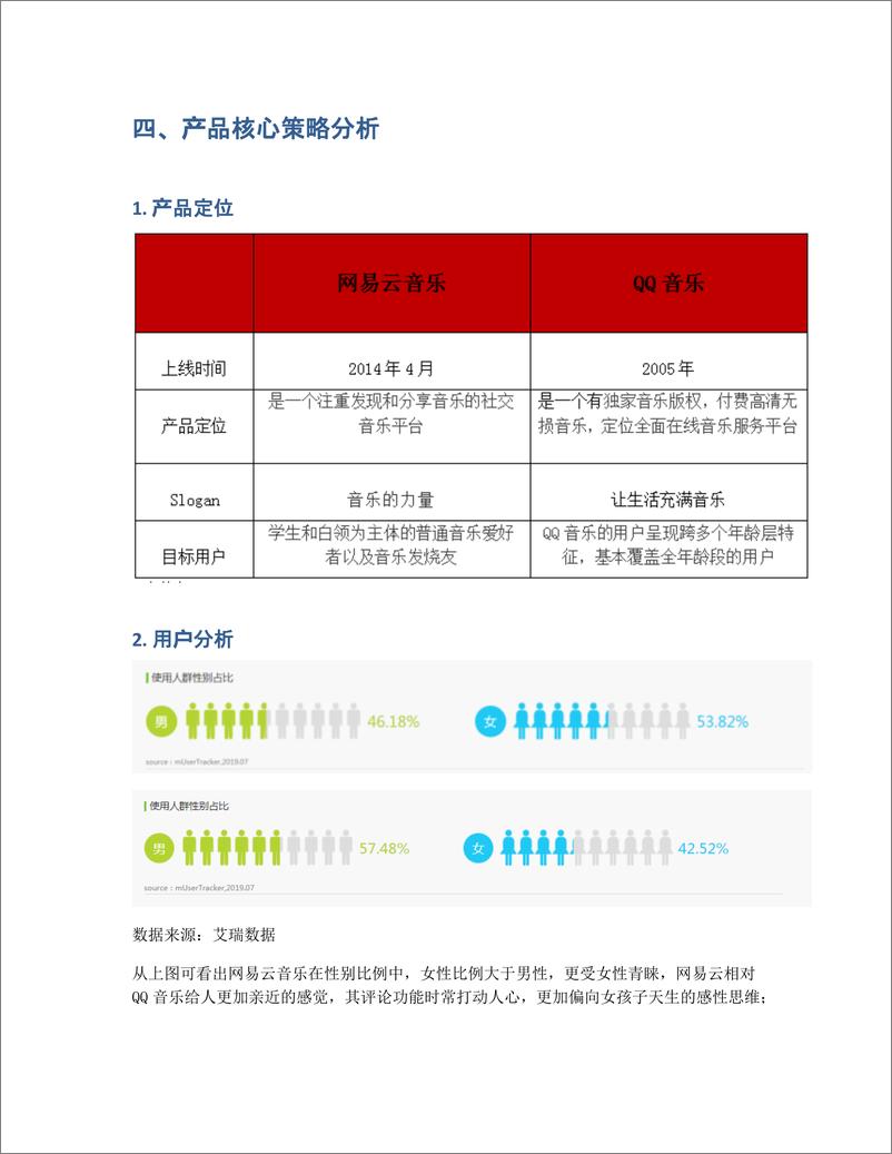 《竞品分析：网易云音乐 VS QQ音乐》 - 第7页预览图