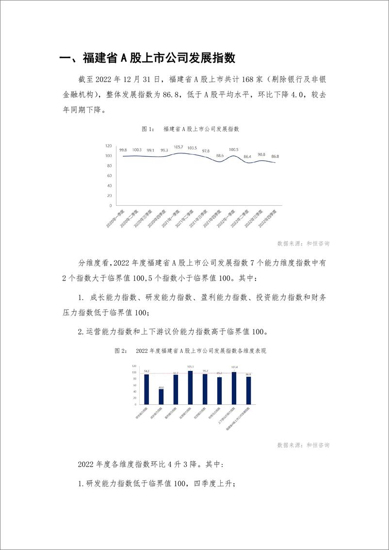 《福建省A股上市公司高质量发展报告-2022年报-32页》 - 第6页预览图