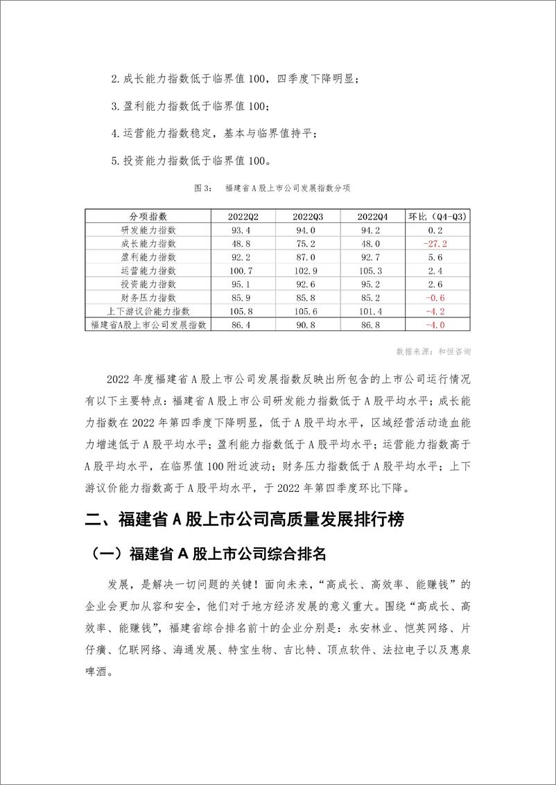 《福建省A股上市公司高质量发展报告-2022年报-32页》 - 第7页预览图