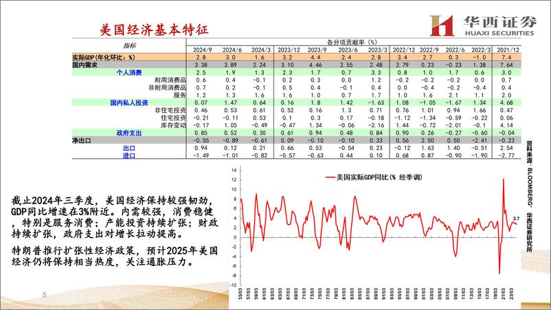 《2025年海外经济与资产展望：资产将在美元维持强势下演进-241118-华西证券-38页》 - 第5页预览图