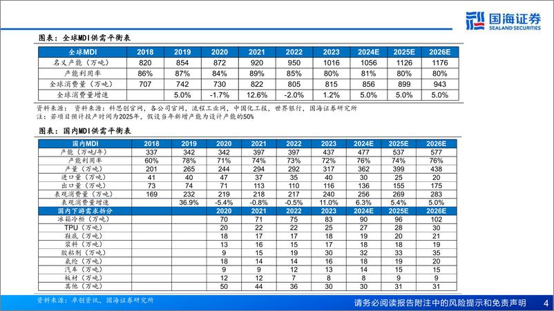 《万华化学(600309)深度报告-系列深度之五：聚氨酯优势加强，新材料接力成长-240819-国海证券-74页》 - 第4页预览图