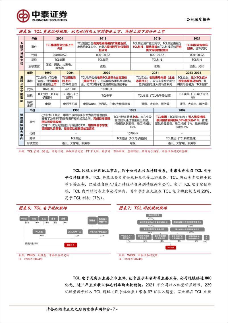 《TCL电子(1070.HK)2024，重新出发-240619-中泰证券-38页》 - 第7页预览图