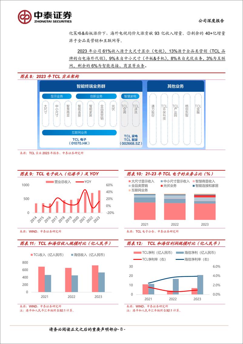 《TCL电子(1070.HK)2024，重新出发-240619-中泰证券-38页》 - 第8页预览图