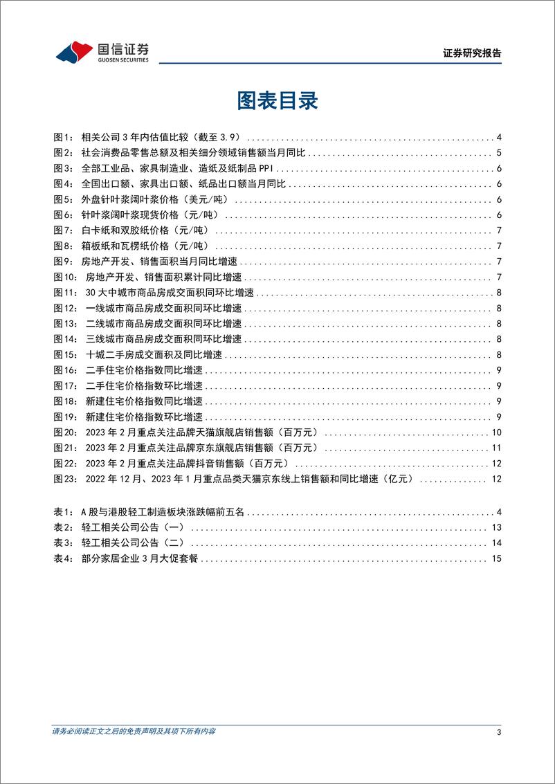 《20230310-国信证券-轻工制造行业双周报（2305期）：家居企业发力春季家装季，现货浆价持续回落》 - 第3页预览图