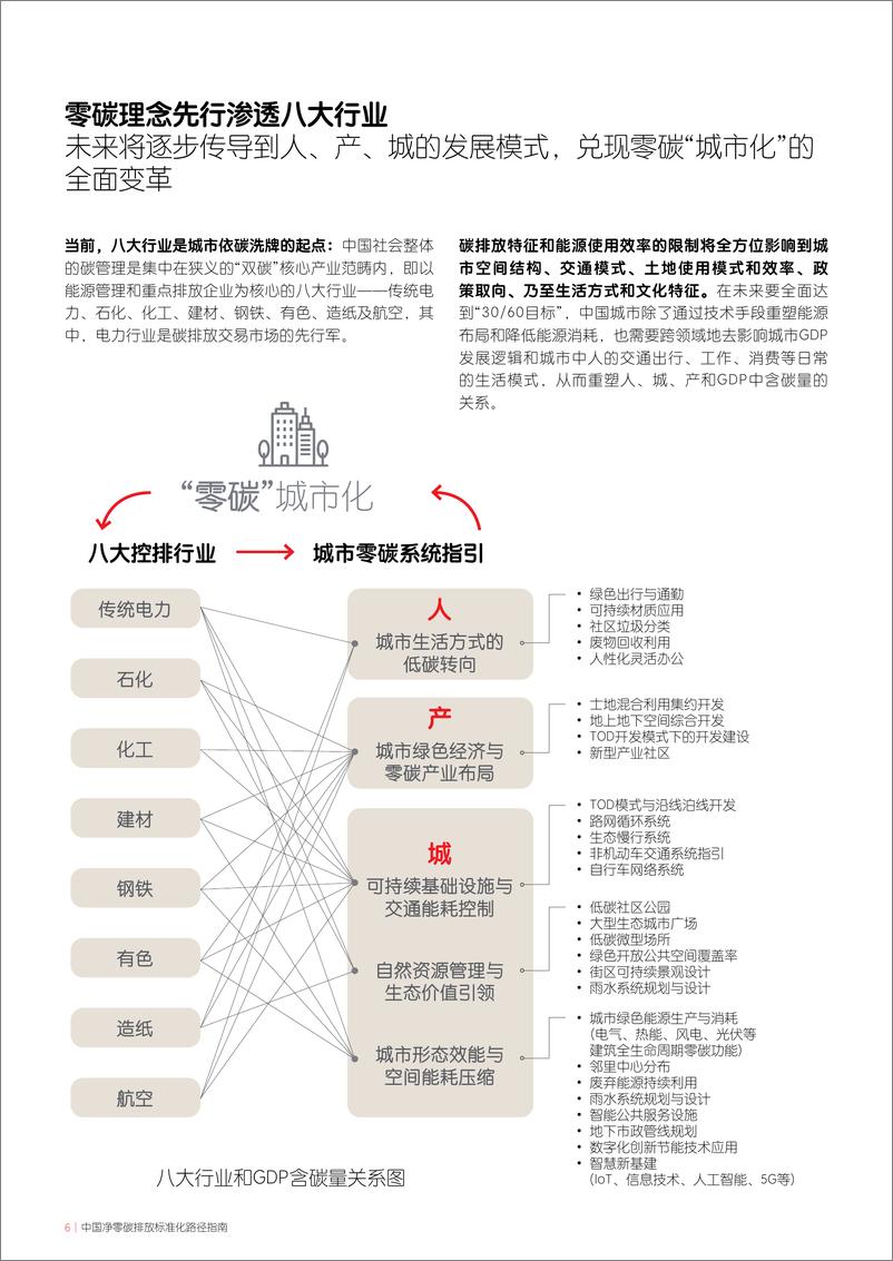 《2022中国净零碳排放标准化路径指南-仲量联行》 - 第6页预览图