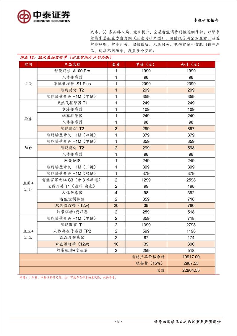 《轻工制造智能家居专题报告：全屋智能灯光，点亮万家灯火》 - 第8页预览图