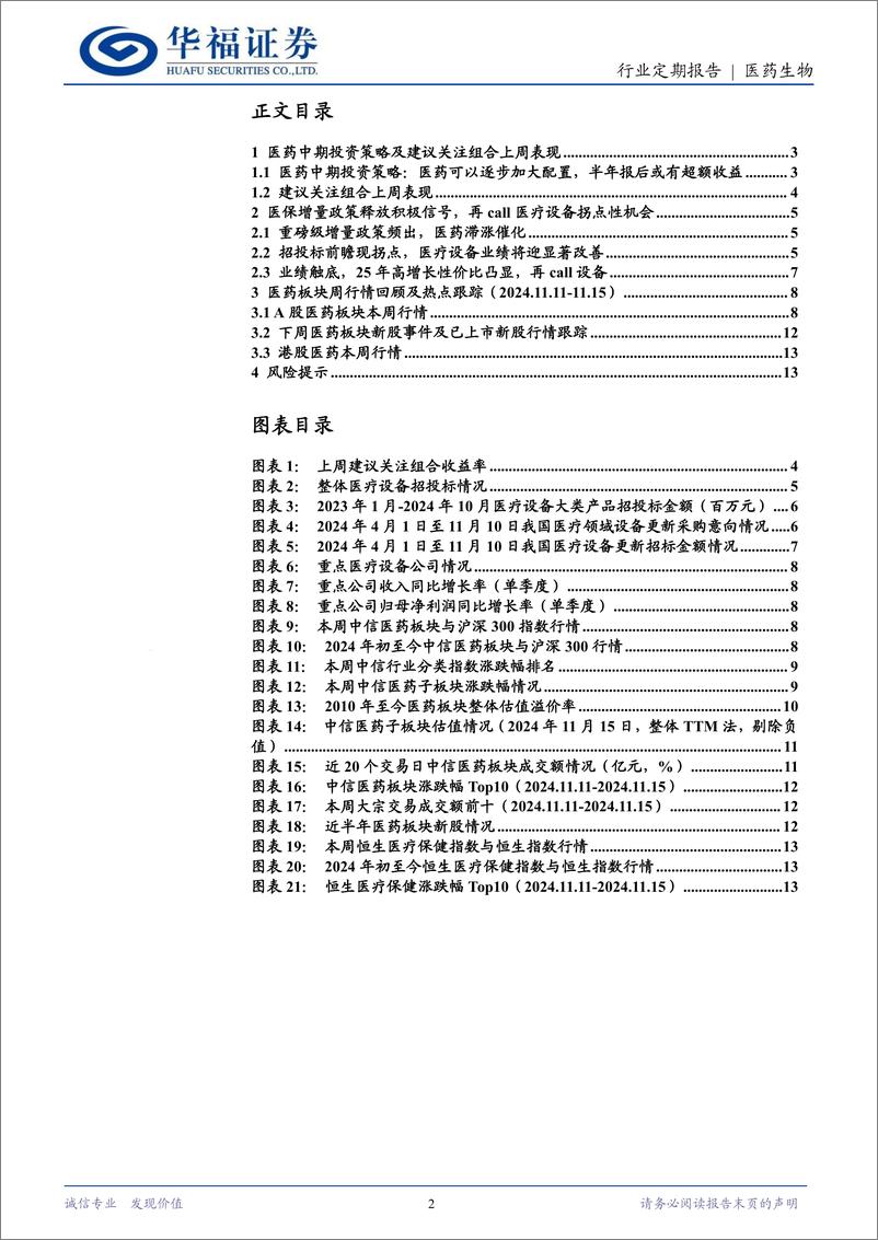 《医药生物行业定期报告：医保增量政策释放积极信号，关注医疗设备拐点-241117-华福证券-15页》 - 第2页预览图