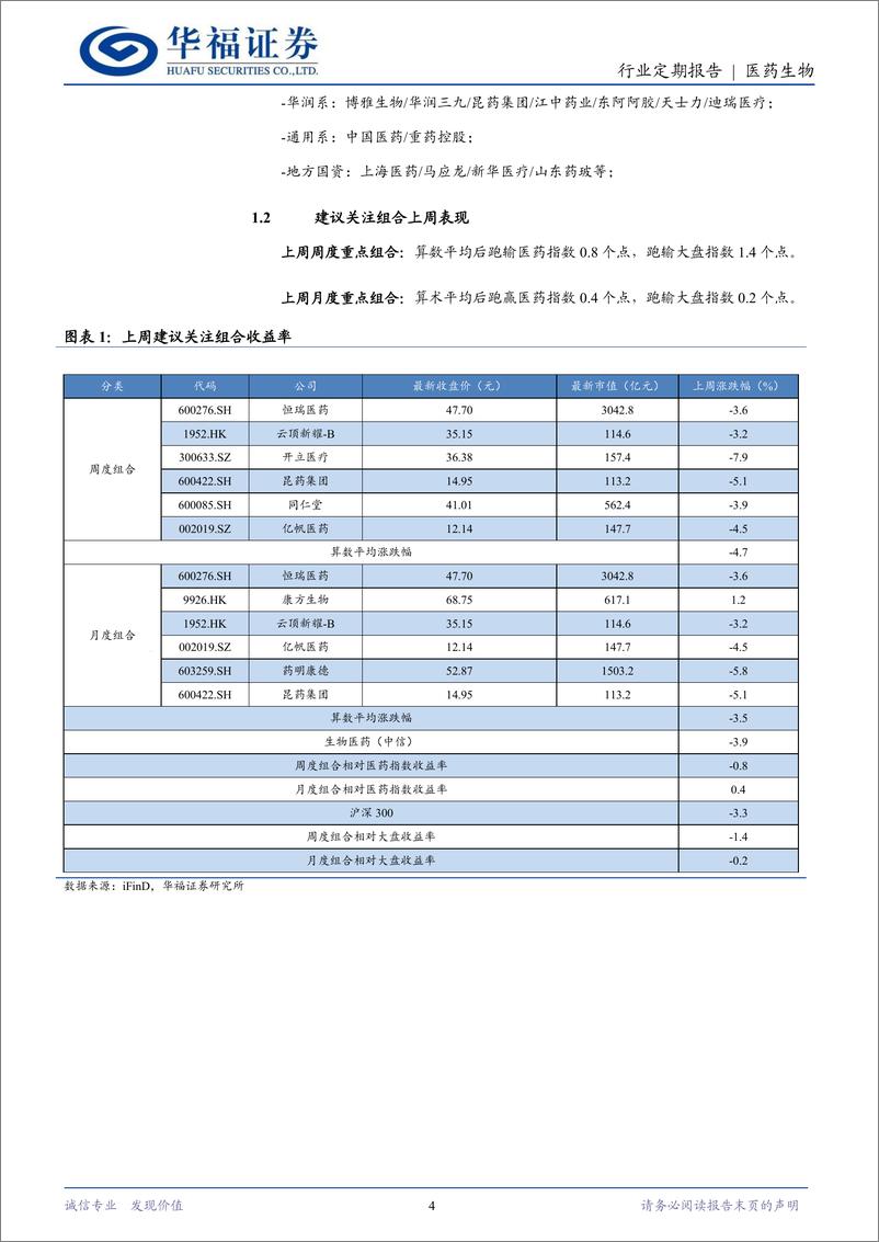 《医药生物行业定期报告：医保增量政策释放积极信号，关注医疗设备拐点-241117-华福证券-15页》 - 第4页预览图