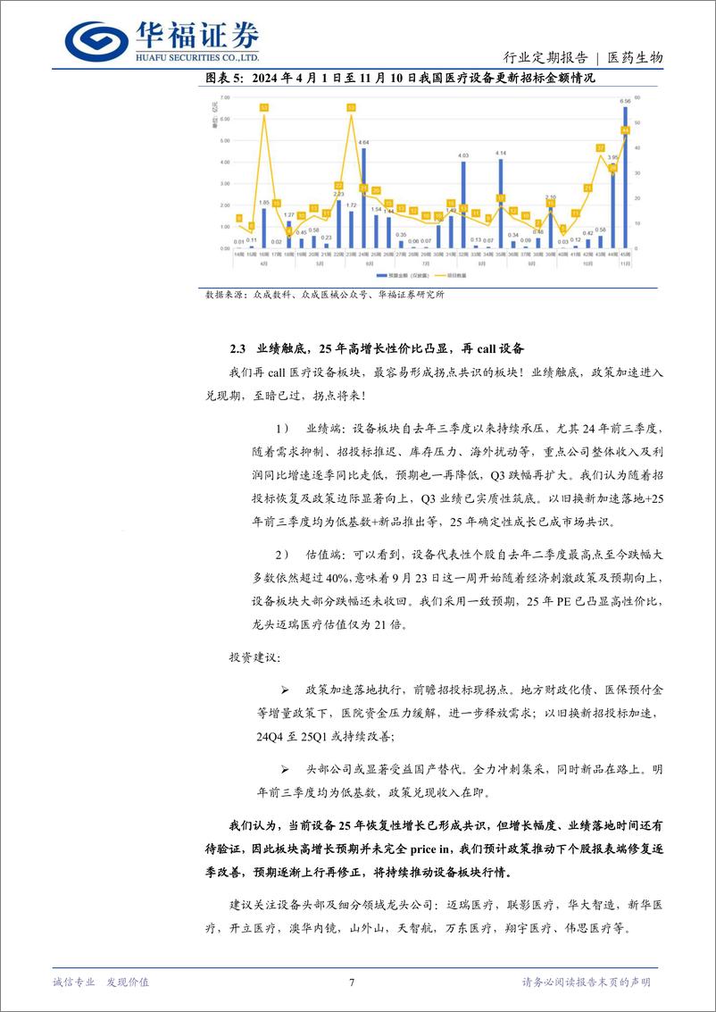 《医药生物行业定期报告：医保增量政策释放积极信号，关注医疗设备拐点-241117-华福证券-15页》 - 第7页预览图