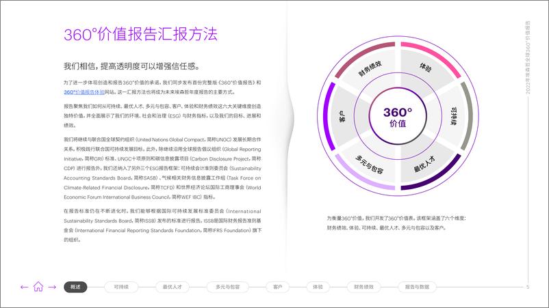 《2022年埃森哲全球360°价值报告：全方位衡量价值-97页》 - 第5页预览图