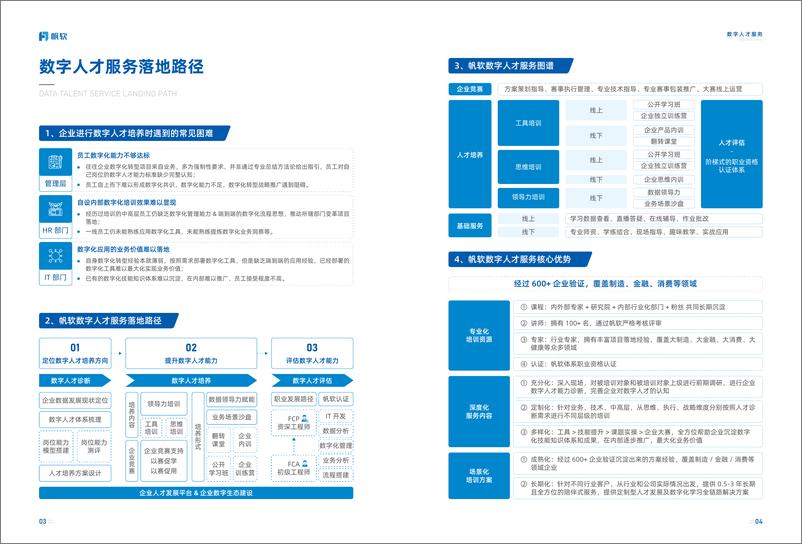 《帆软_数字人才服务手册》 - 第4页预览图