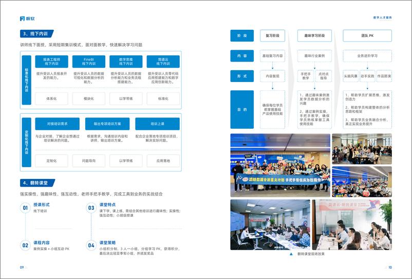 《帆软_数字人才服务手册》 - 第7页预览图