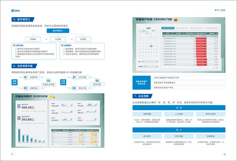 《帆软_数字人才服务手册》 - 第8页预览图