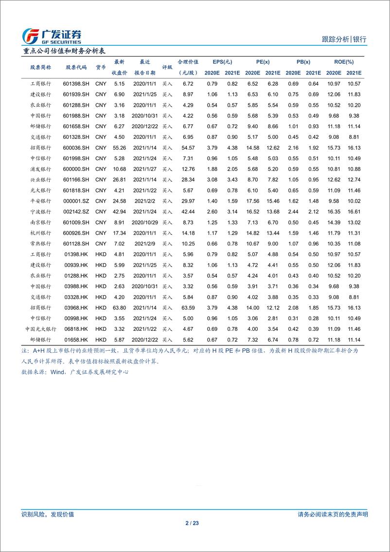 《银行行业2021年1月金融数据跟踪：增速下行，却超预期？-20210209-广发证券-23页》 - 第2页预览图