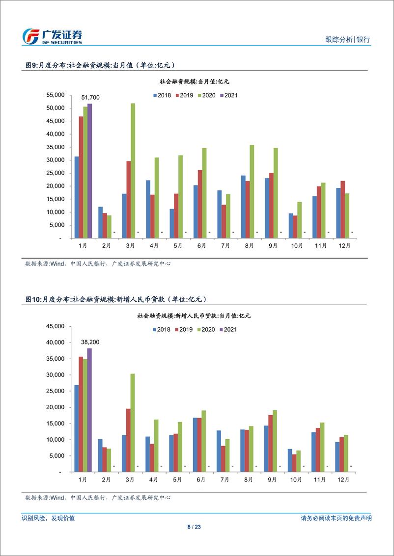 《银行行业2021年1月金融数据跟踪：增速下行，却超预期？-20210209-广发证券-23页》 - 第8页预览图