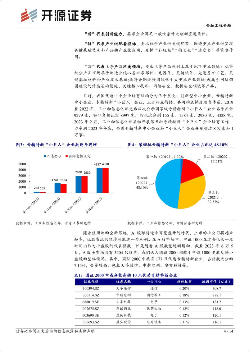 《工具化产品研究系列（26）：国证2000指数，聚焦优质中小盘，掘金新兴行业-20230615-开源证券-14页》 - 第5页预览图