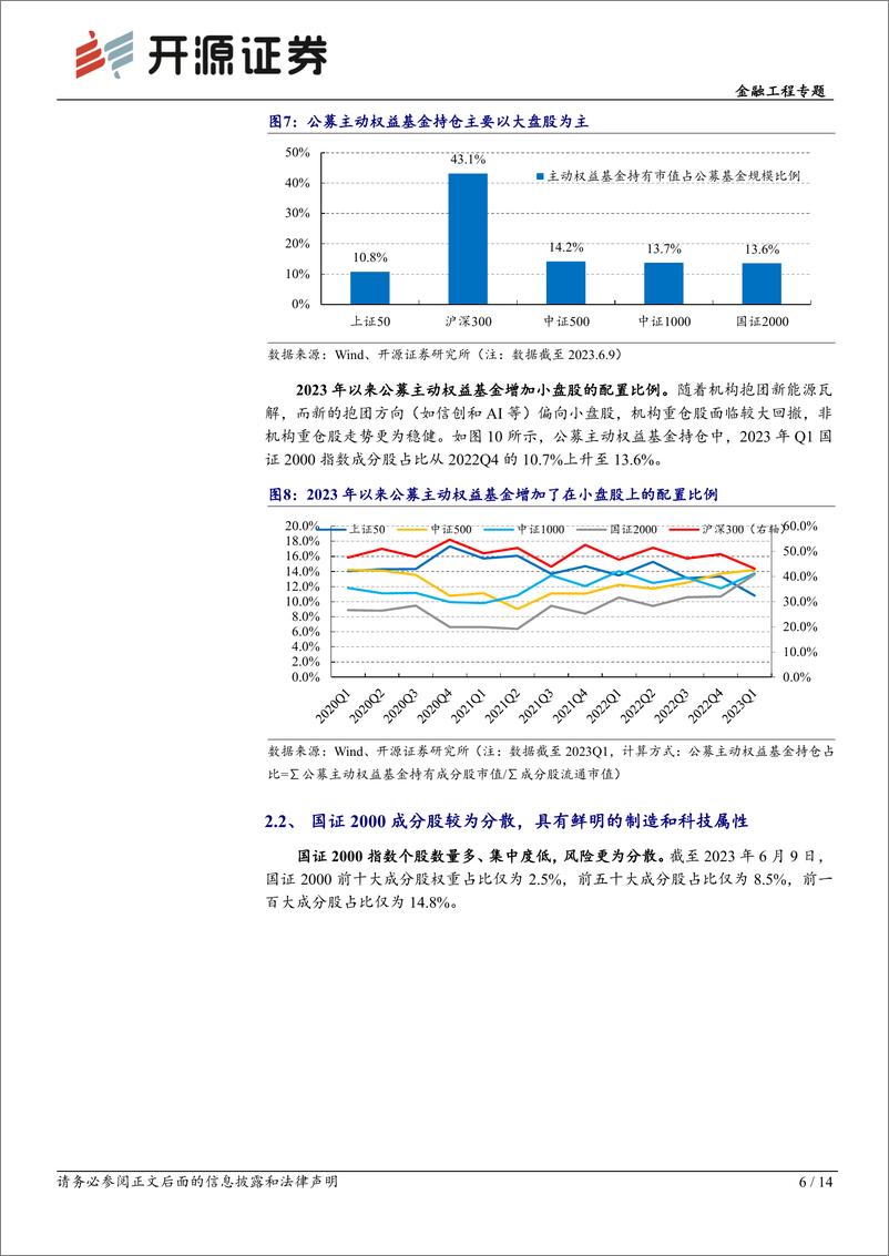 《工具化产品研究系列（26）：国证2000指数，聚焦优质中小盘，掘金新兴行业-20230615-开源证券-14页》 - 第7页预览图