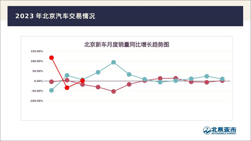 《北辰亚市：2024年3月份北京汽车市场分析报告》 - 第3页预览图