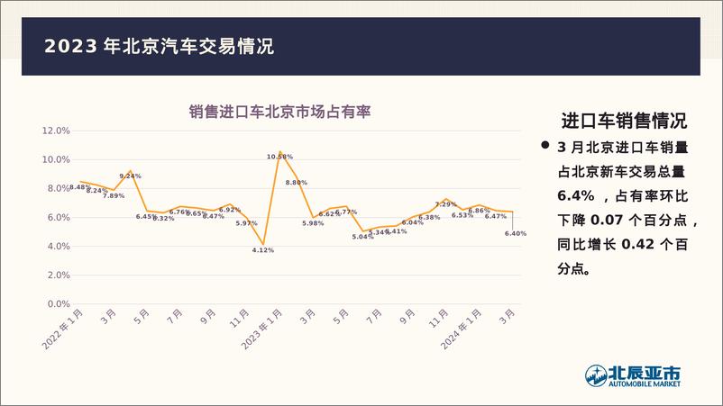 《北辰亚市：2024年3月份北京汽车市场分析报告》 - 第7页预览图