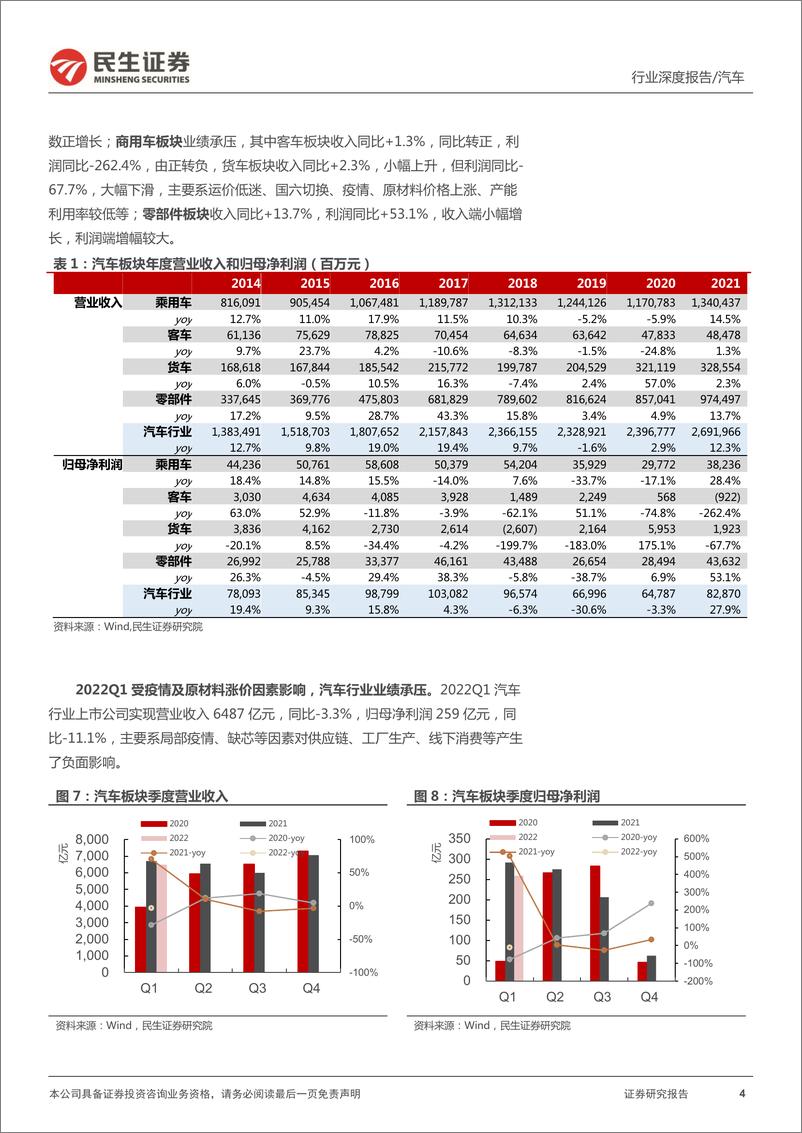 《汽车行业2021年报&22Q1季报点评：21年周期见顶回落，22H2新一轮复苏在即-20220510-民生证券-35页》 - 第5页预览图