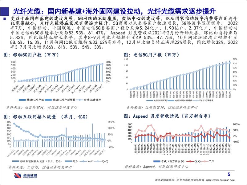 《信达通信·产业追踪（67）：重点持续推荐海缆&光纤光缆龙头-20220904-信达证券-36页》 - 第7页预览图