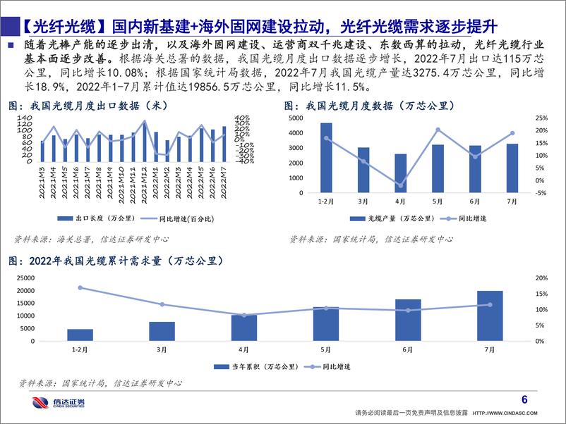 《信达通信·产业追踪（67）：重点持续推荐海缆&光纤光缆龙头-20220904-信达证券-36页》 - 第8页预览图