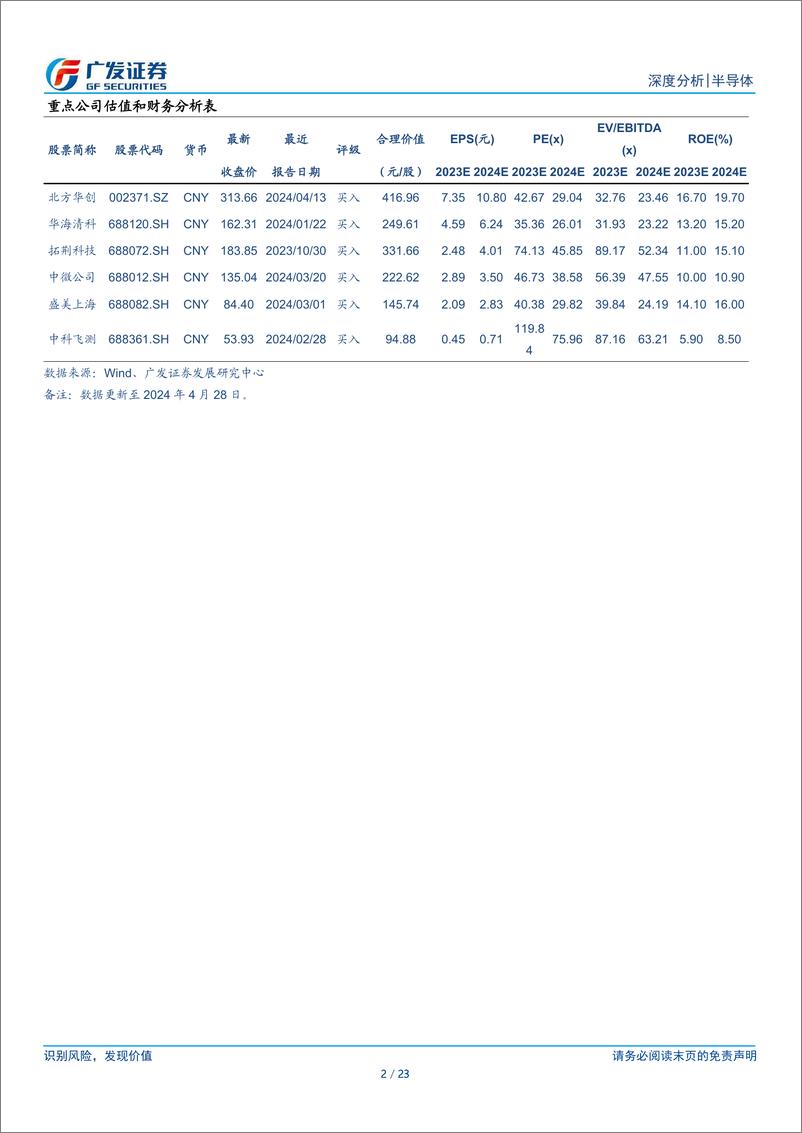 《半导体设备行业国产替代趋势月度跟踪：2月设备新增招标量显著，检测／涂胶显影／减薄招标量居多-240429-广发证券-23页》 - 第3页预览图