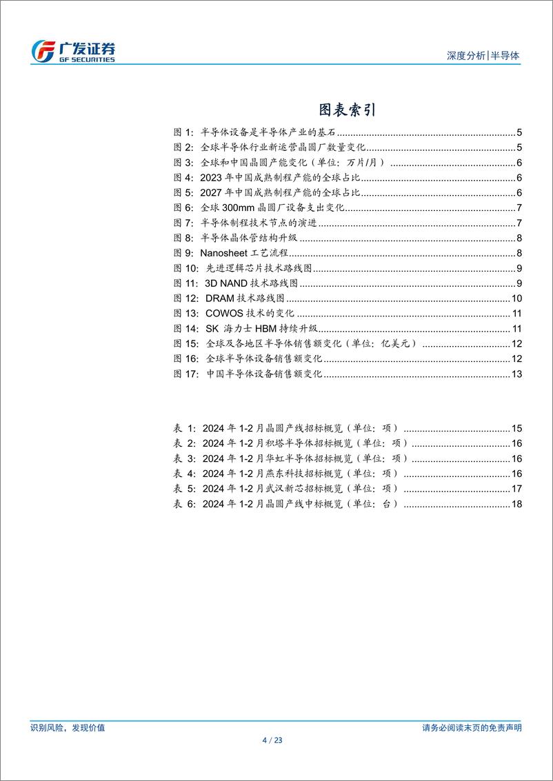 《半导体设备行业国产替代趋势月度跟踪：2月设备新增招标量显著，检测／涂胶显影／减薄招标量居多-240429-广发证券-23页》 - 第5页预览图