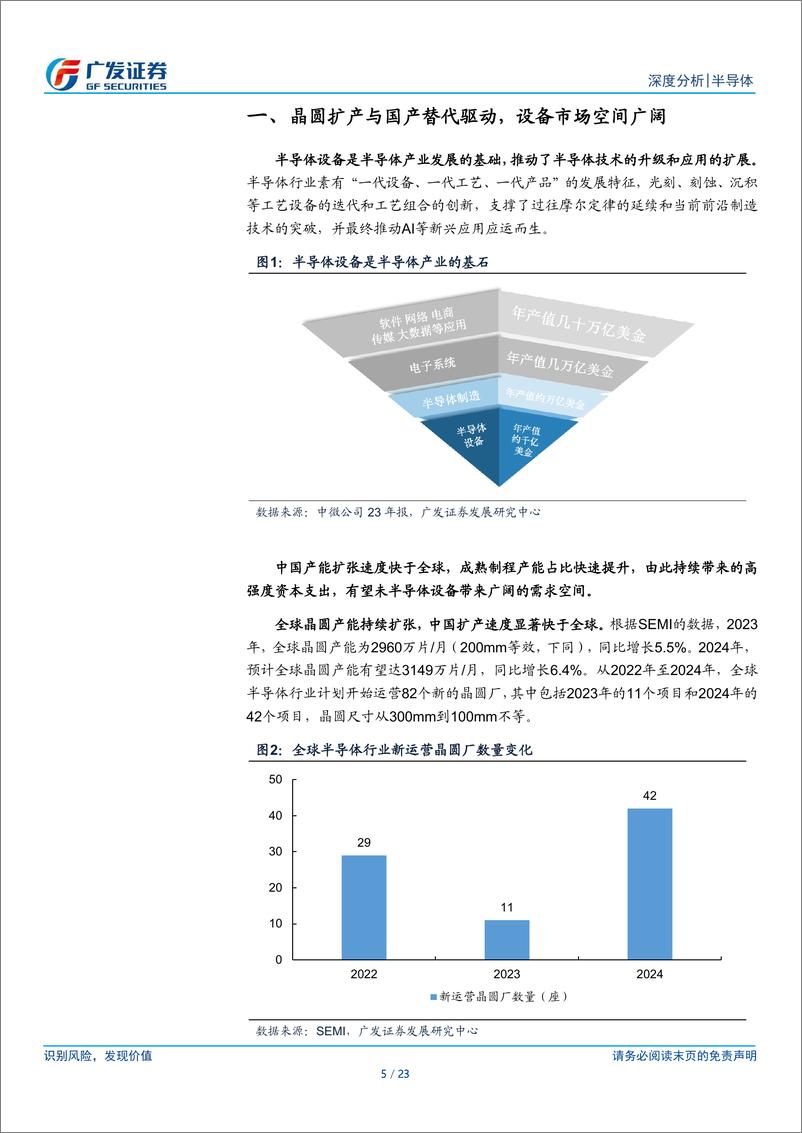 《半导体设备行业国产替代趋势月度跟踪：2月设备新增招标量显著，检测／涂胶显影／减薄招标量居多-240429-广发证券-23页》 - 第6页预览图