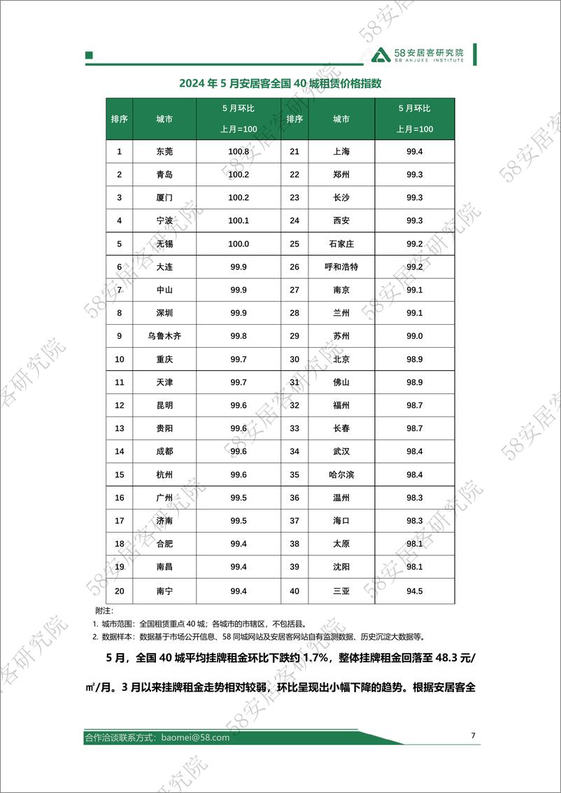 《2024年5月全国租赁市场月报-16页》 - 第7页预览图