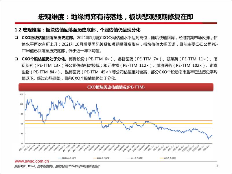 《CXO行业数据跟踪：宏观风险因素有待落地，估值体系重塑在即-240315-西南证券-24页》 - 第3页预览图