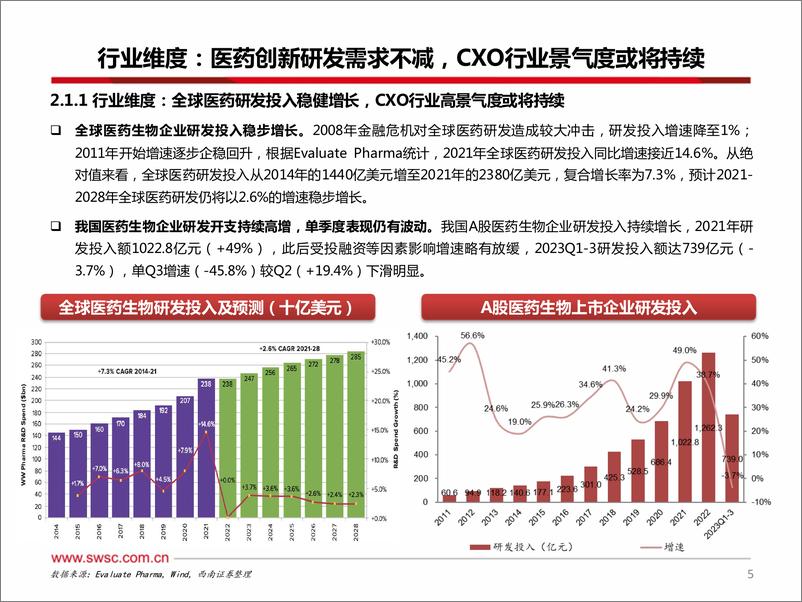 《CXO行业数据跟踪：宏观风险因素有待落地，估值体系重塑在即-240315-西南证券-24页》 - 第5页预览图