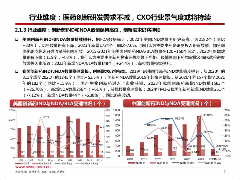 《CXO行业数据跟踪：宏观风险因素有待落地，估值体系重塑在即-240315-西南证券-24页》 - 第7页预览图