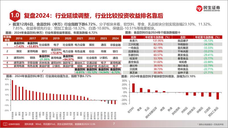 《食品饮料行业2025年度投资策略(酒饮篇)：预期先行，关注流速-民生证券-241220-68页》 - 第8页预览图