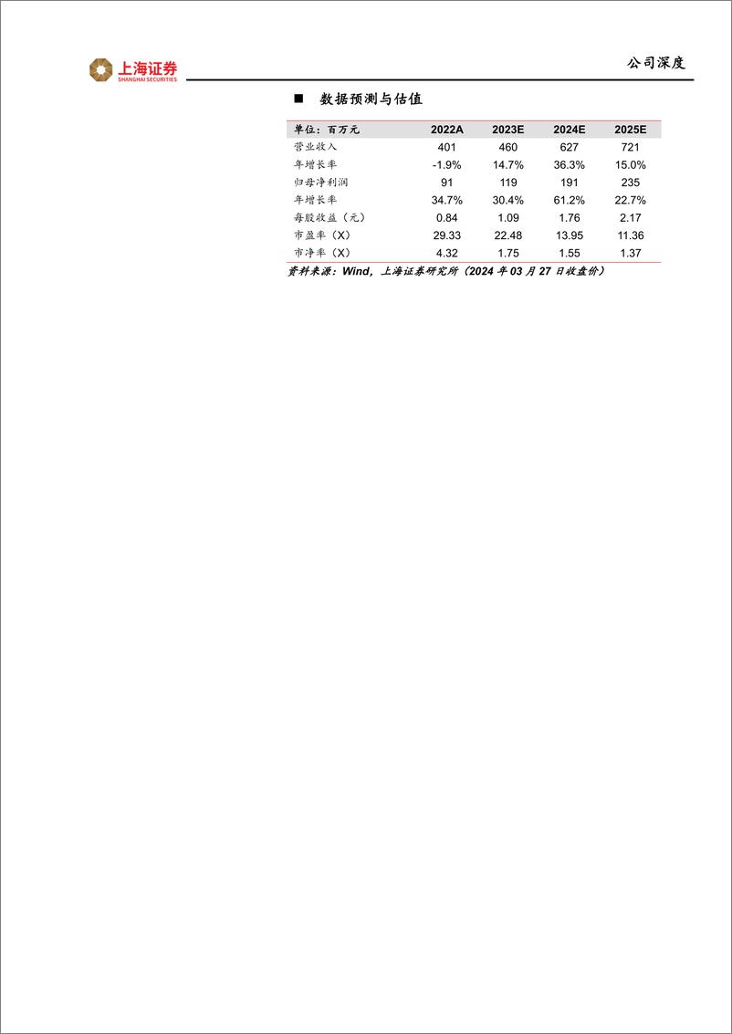 《深度报告-20240328-上海证券-凌玮科技-301373.SZ-凌玮科技深度报中高端纳米二氧化硅龙国产替代空间广261mb》 - 第2页预览图