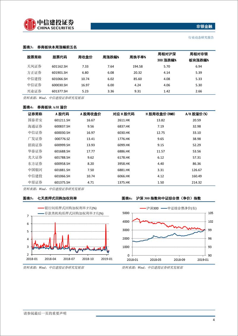 《非银金融行业：继续关注券商板块政策红利-20190114-中信建投-15页》 - 第6页预览图