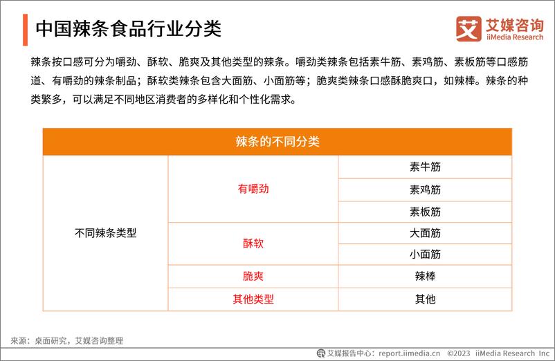 《艾媒咨询：2023年中国辣条食品行业创新及消费需求洞察报告》 - 第7页预览图