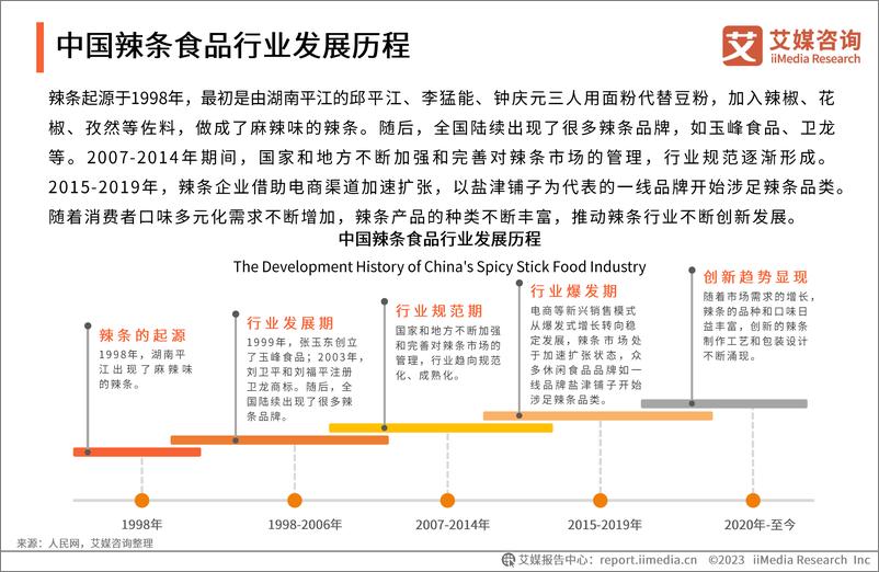 《艾媒咨询：2023年中国辣条食品行业创新及消费需求洞察报告》 - 第8页预览图