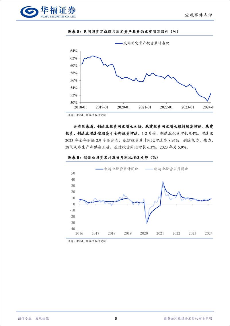 《经济数据点评：经济增长平稳开局-240318-华福证券-11页》 - 第6页预览图